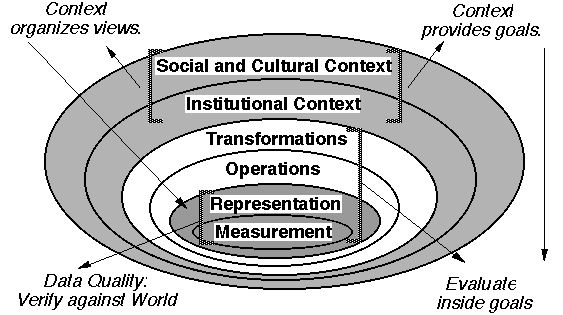 Ring diagram