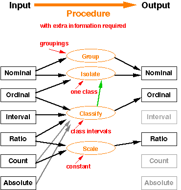 diagram of information reducing operations