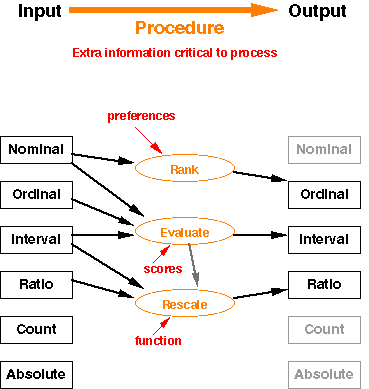 diagram of information enhancing operations