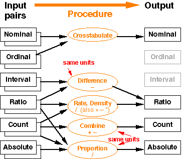 operations on pairs