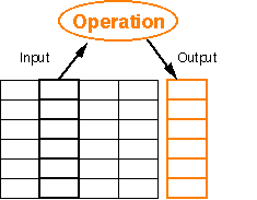 attribute tables