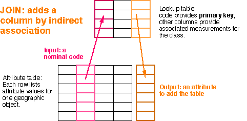 Lookup table diagram