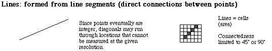 diagram of coordinate references