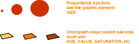 Examples of Proportional Symbols and Choropleth