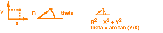 Conversion from Cartesian coordiantes to Radial